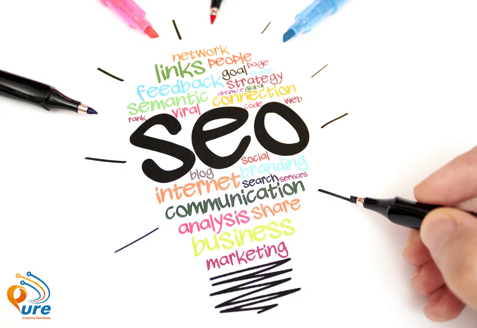 أفضل شركة سيو SEO