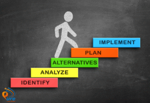 خطوات تصميم متجر الكتروني لبيع منتجات التجميل